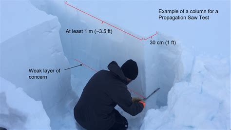 interpreting avalanche compression test|STRESS MEASUREMENTS IN THE SNOWPACK DURING .